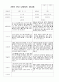 만4세 19명  2학기 부모상담일지 12페이지
