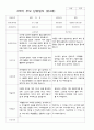 만4세 19명  2학기 부모상담일지 13페이지