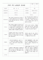 만4세 19명  2학기 부모상담일지 14페이지