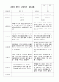 만4세 19명  2학기 부모상담일지 15페이지