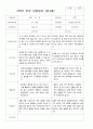 만4세 19명  2학기 부모상담일지 16페이지
