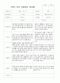 만4세 19명  2학기 부모상담일지 17페이지