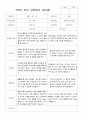 만4세 19명  2학기 부모상담일지 18페이지