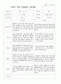 만4세 19명  2학기 부모상담일지 19페이지
