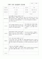 만5세 25명 2학기 부모상담일지 3페이지