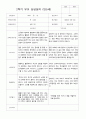 만5세 25명 2학기 부모상담일지 7페이지