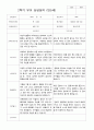 만5세 25명 2학기 부모상담일지 8페이지