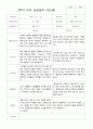 만5세 25명 2학기 부모상담일지 10페이지