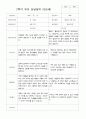만5세 25명 2학기 부모상담일지 11페이지
