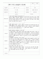 만5세 25명 2학기 부모상담일지 13페이지