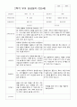만5세 25명 2학기 부모상담일지 15페이지