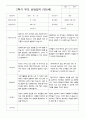 만5세 25명 2학기 부모상담일지 23페이지