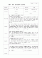 만5세 25명 2학기 부모상담일지 24페이지
