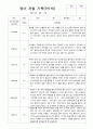 2학기 관찰일지 만 1세 10페이지 2페이지