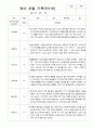 2학기 관찰일지 만 1세 10페이지 4페이지