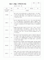 2학기 관찰일지 만 1세 10페이지 5페이지