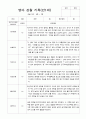 2학기 관찰일지 만 1세 10페이지 7페이지