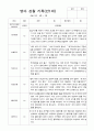 2학기 관찰일지 만 1세 10페이지 8페이지