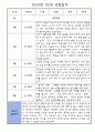 만1세 1년 3월,4월,5월,6월,7월,8월,9월,10월,11월,12월,1월,2월 관찰일지 (놀이,일상 관찰일지) 2페이지