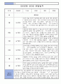 만1세 1년 3월,4월,5월,6월,7월,8월,9월,10월,11월,12월,1월,2월 관찰일지 (놀이,일상 관찰일지) 4페이지