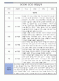 관찰일지 만4세 1년치 및 영유아발달평가 (3월,4월,5월,6월,7월,8월,9월,10월,11월,12월,1월,2월) 4페이지