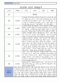 관찰일지 만4세 1년치 및 영유아발달평가 (3월,4월,5월,6월,7월,8월,9월,10월,11월,12월,1월,2월) 5페이지