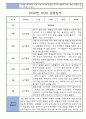 관찰일지 만4세 1년치 및 영유아발달평가 (3월,4월,5월,6월,7월,8월,9월,10월,11월,12월,1월,2월) 6페이지