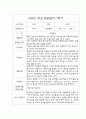 부모상담일지 - 만0세 1학기 개별면담일지 (아주 자세합니다) 5페이지