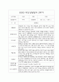 부모상담일지 - 만0세 2학기 개별면담일지 (아주 자세합니다) 2페이지