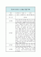 만1세 11월,12월 관찰일지 및 종합평가 - 만1세 놀이활동,일상생활 관찰일지 1페이지