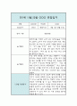 만1세 11월,12월 관찰일지 및 종합평가 - 만1세 놀이활동,일상생활 관찰일지 2페이지