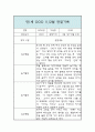 만1세 11월,12월 관찰일지 및 종합평가 - 만1세 놀이활동,일상생활 관찰일지 3페이지