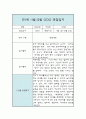만1세 11월,12월 관찰일지 및 종합평가 - 만1세 놀이활동,일상생활 관찰일지 4페이지