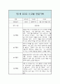 만1세 11월,12월 관찰일지 및 종합평가 - 만1세 놀이활동,일상생활 관찰일지 5페이지