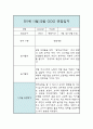 만1세 11월,12월 관찰일지 및 종합평가 - 만1세 놀이활동,일상생활 관찰일지 6페이지
