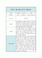 만1세 11월,12월 관찰일지 및 종합평가 - 만1세 놀이활동,일상생활 관찰일지 8페이지