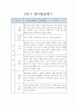 만0세 영아 2학기 발달평가 5명 (평가인증A 발달평가) 2페이지