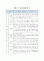 만0세 영아 2학기 발달평가 5명 (평가인증A 발달평가) 4페이지