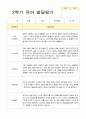 만 3세 유아발달평가 18 1페이지