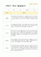 만 3세 유아발달평가 18 3페이지