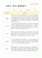 만 3세 유아발달평가 18 4페이지