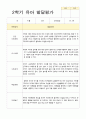 만 3세 유아발달평가 18 5페이지