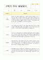 만 3세 유아발달평가 18 6페이지
