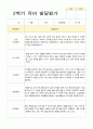 만 3세 유아발달평가 18 7페이지