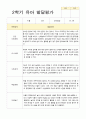 만 3세 유아발달평가 18 10페이지