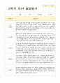 만 3세 유아발달평가 18 14페이지