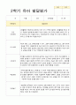 만 3세 유아발달평가 18 18페이지