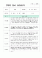 만1세 영아 발달평가 10명 9페이지