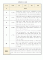 만4세 영유아관찰일지 1년치 (일상놀이 관찰일지와 발달평가) 1페이지