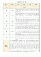 만4세 영유아관찰일지 1년치 (일상놀이 관찰일지와 발달평가) 3페이지